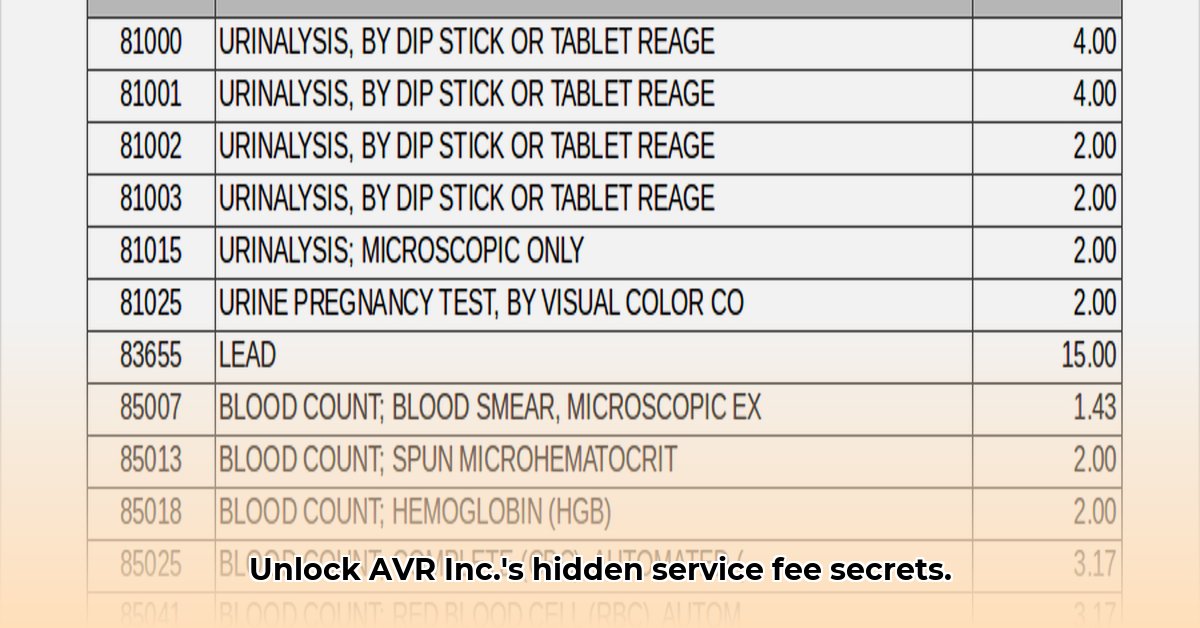 avr-inc-service-fee
